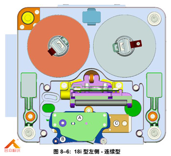 左側(cè)連續(xù)型熱轉(zhuǎn)印打碼機(jī)